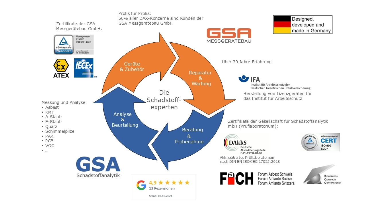 gsa-schadstoffexperten